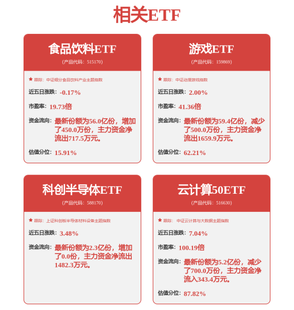 明福今投 A股，重大调整！国常会，重磅定调！证监会：7月1日起施行！影响一周市场的十大消息