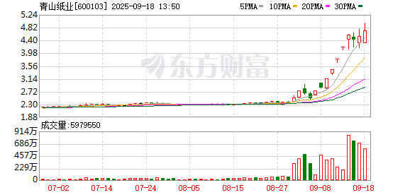 K图 600103_0