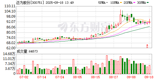 K图 300751_0