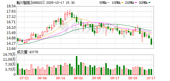 91微操盘 涉案金额超6000万元！23亿市值公司起诉万亿“宁王”及其子公司 啥情况？